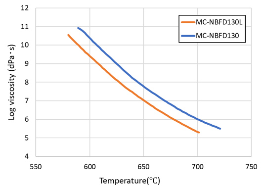 MC-NBFD130L